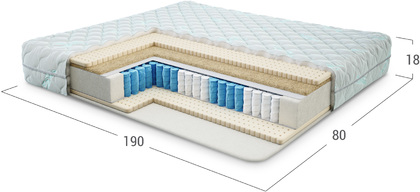 FAMILY Nature матрас 409с 80х190 со съёмным чехлом